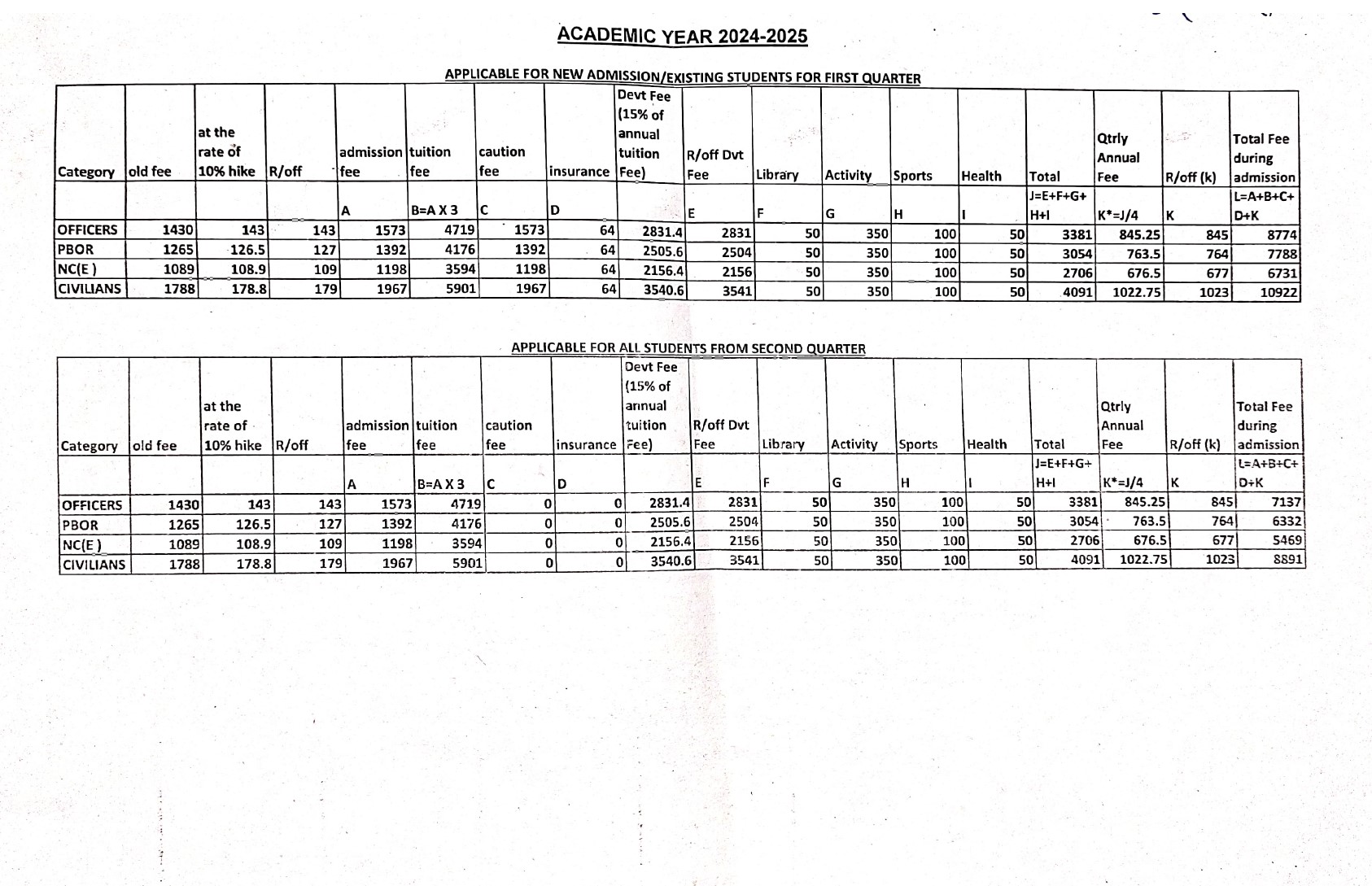 Fee Structure - Air Force School, Amritsar Cantt.